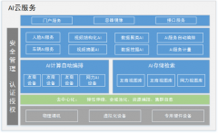 AI技術(shù)應(yīng)用升級 安防行業(yè)誰主沉浮？