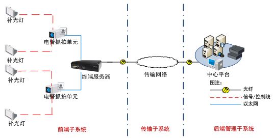 ECU-7044-IT電警抓拍單元 300萬(wàn)像素逐行掃描CCD智能高清攝像機(jī)