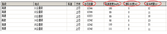 交通事件及參數(shù)檢測