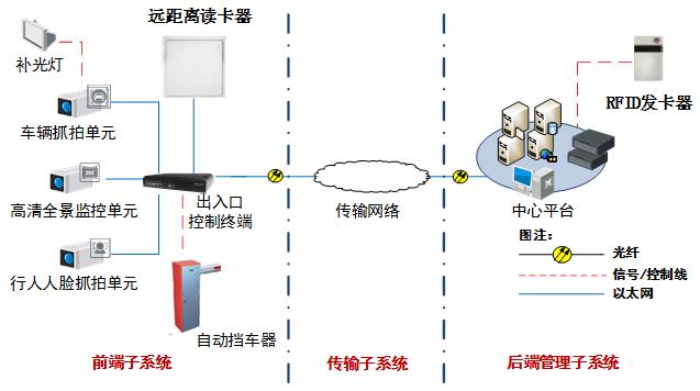 重慶安防工程