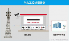 電信基站運(yùn)營離不開工控機(jī)支持的動(dòng)環(huán)監(jiān)控系