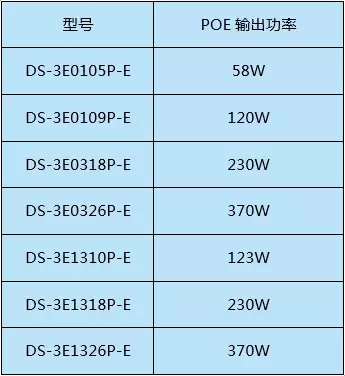 交換機(jī)知識(shí)您了解多少？